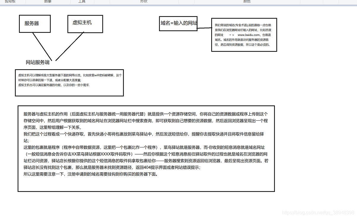 网站建设需求