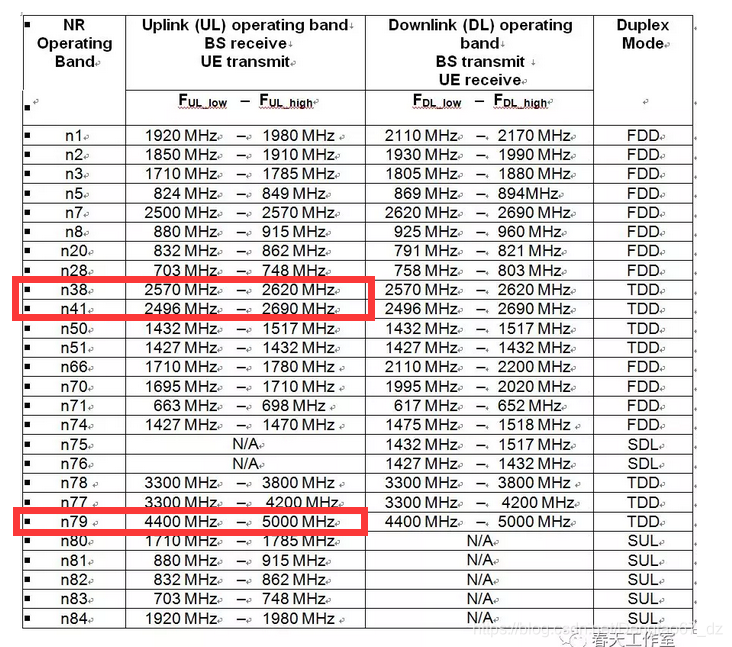 n38 n41 n79为移动FR1的频点号