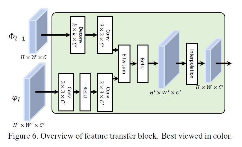 C-RPN阅读笔记：Siamese Cascaded Region Proposal Networks for Real-Time ...