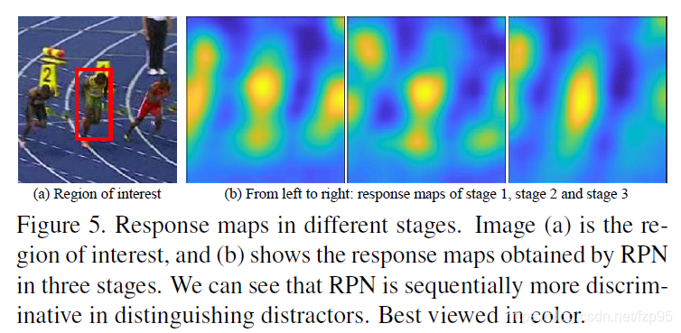 C-RPN阅读笔记:Siamese Cascaded Region Proposal Networks for Real-Time ...