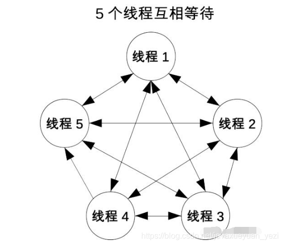 下一次面试就问，Java并发工具CyclicBarrier的用法及实现原理