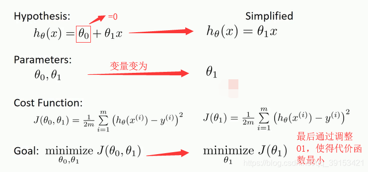 相关系数