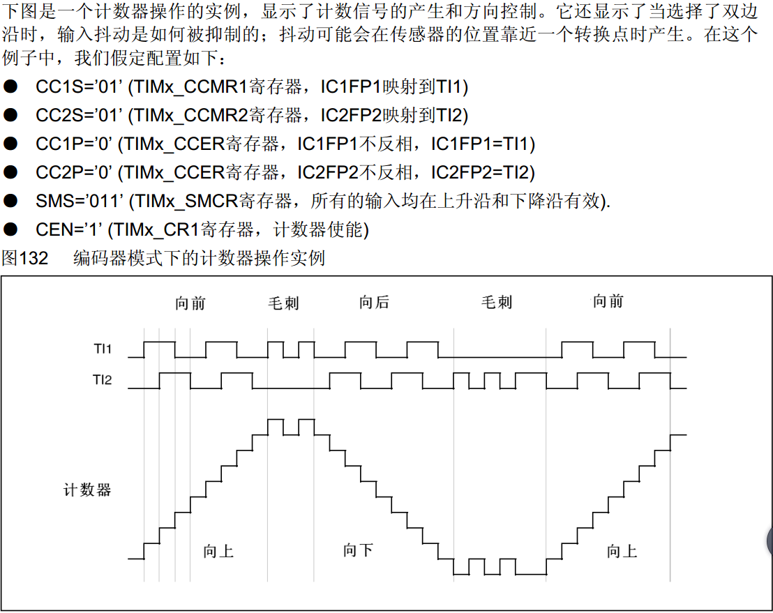 STM32中文参考手册