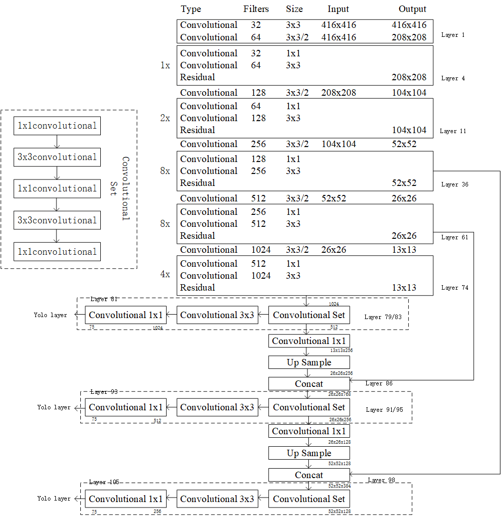 pytorch yolov3代码理解（1）-CSDN博客
