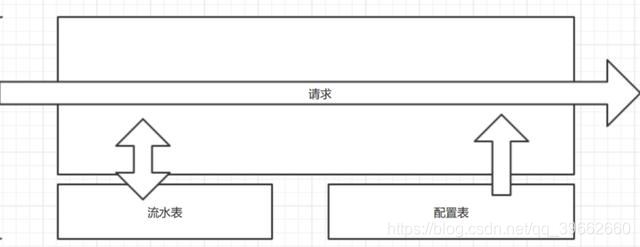 分享：业务中台探索和实践：业务系统中间件化架构