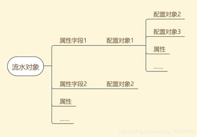 分享：业务中台探索和实践：业务系统中间件化架构