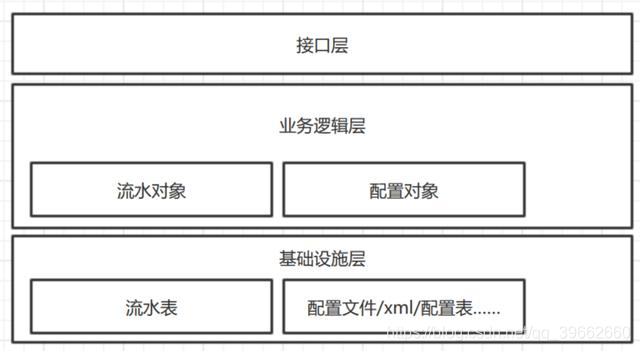 分享：业务中台探索和实践：业务系统中间件化架构