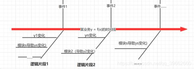 分享：业务中台探索和实践：业务系统中间件化架构