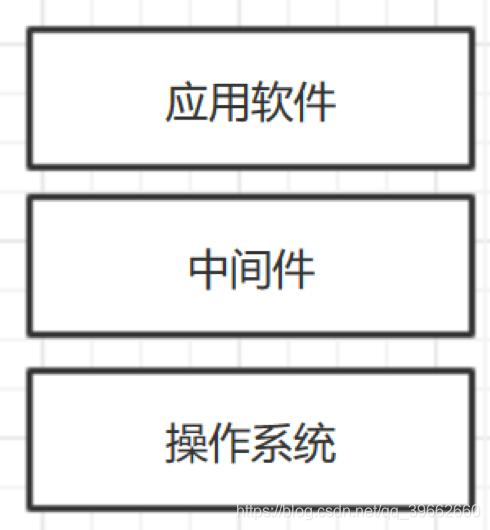 分享：业务中台探索和实践：业务系统中间件化架构