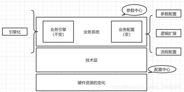 分享：业务中台探索和实践：业务系统中间件化架构