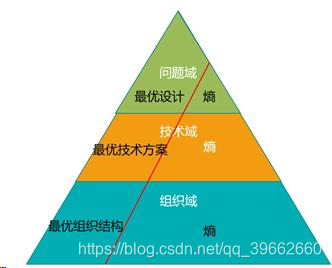 分享：业务中台探索和实践：业务系统中间件化架构