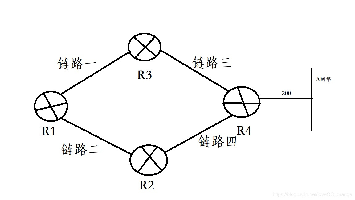 网络拓扑