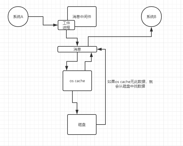 jvm设置分配的内存越大越好吗