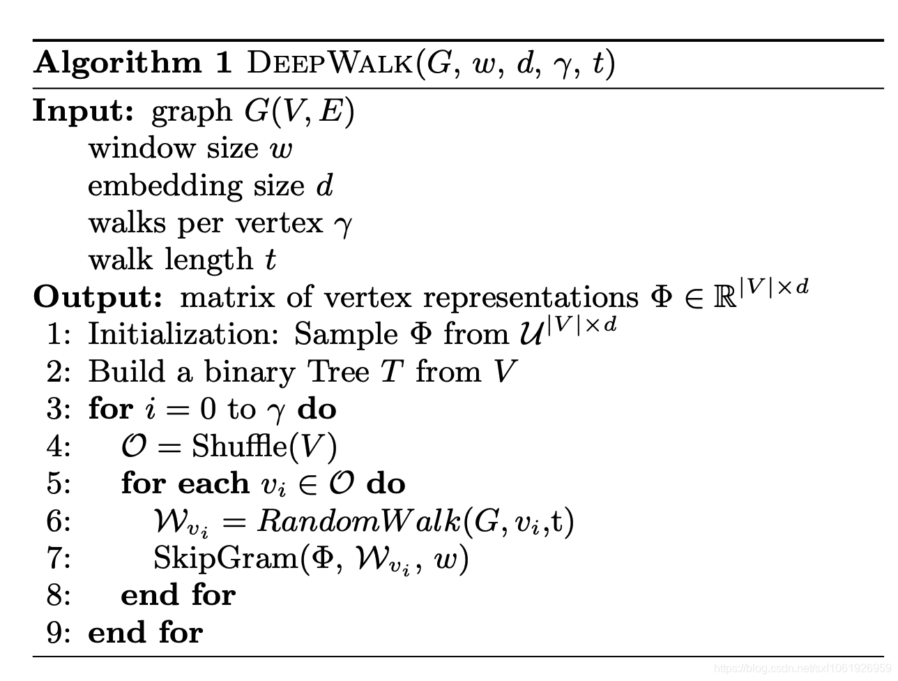 【Graph Embedding】: DeepWalk算法