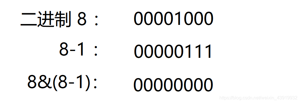 二进制8与自身减一进行按位与操作