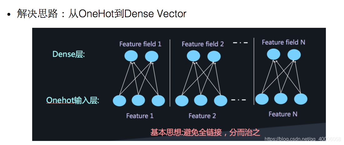 Deep Factorization Machine 《DeepFM: A Factorization-Machine based Neural Network for CTR ...