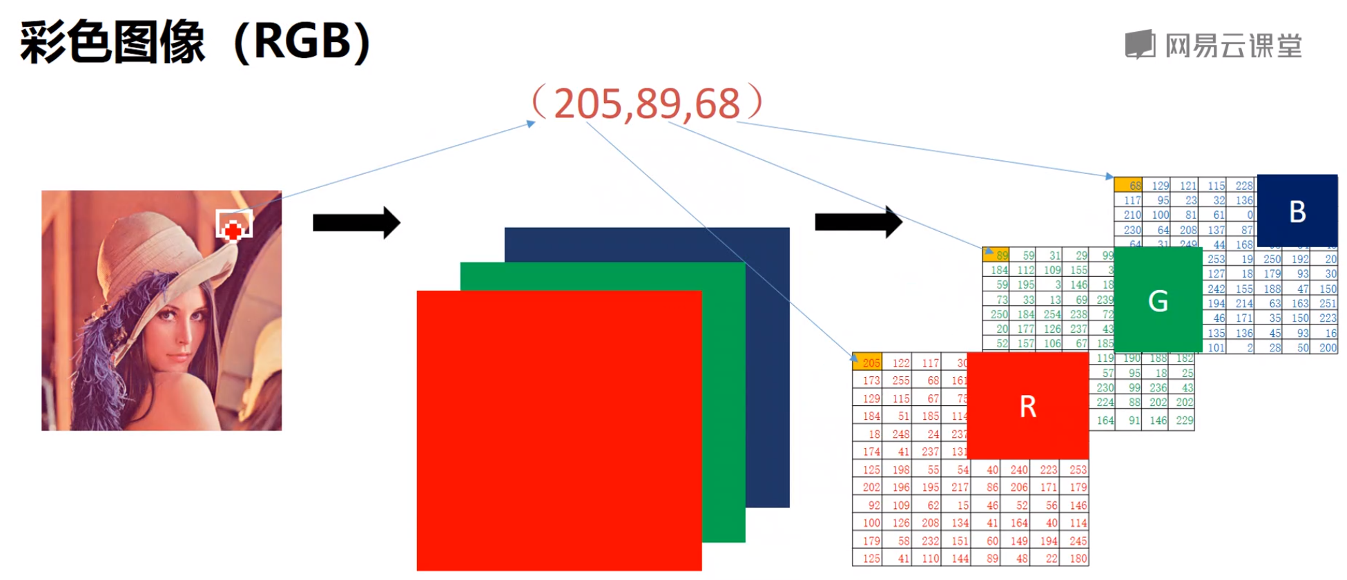 python + openCV图像处理（一）_医学图像分类报告python实践-CSDN博客