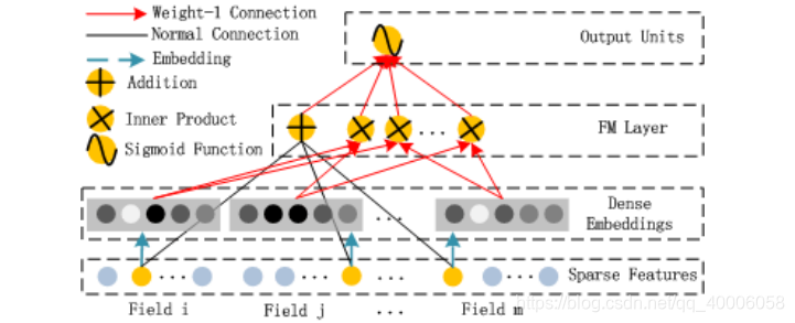 Deepfm Pytorch Example 《DeepFM: A Factorization-Machine based Neural Network for CTR ...