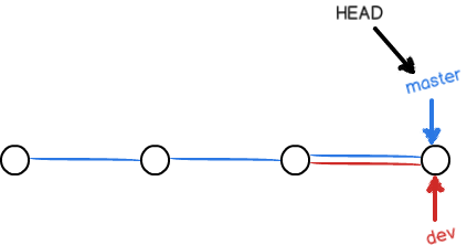 git fetch vs pull vs merge