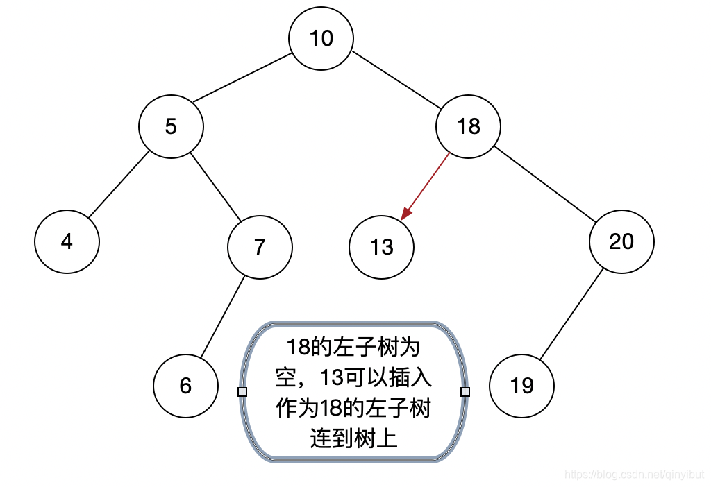 第三步操作