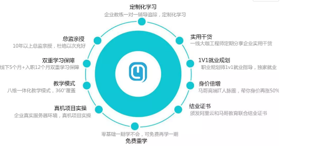 watermark,type_ZmFuZ3poZW5naGVpdGk,shadow_10,text_aHR0cHM6Ly9ibG9nLmNzZG4ubmV0L21hZ2VfbGludXgx,size_16,color_FFFFFF,t_70