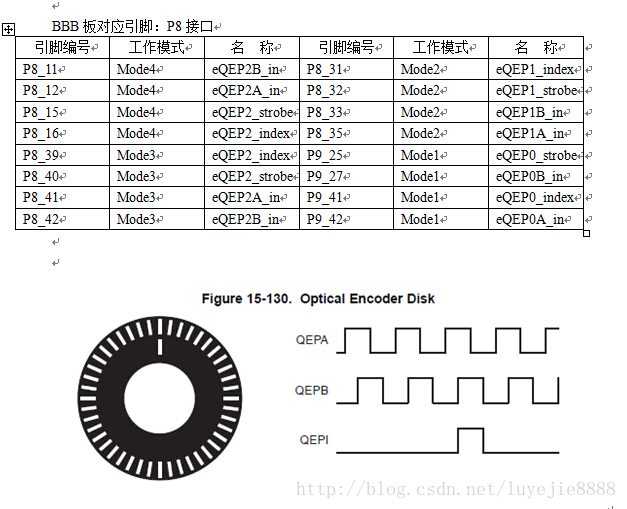 编码器读取程序_库伯勒编码器技术手册