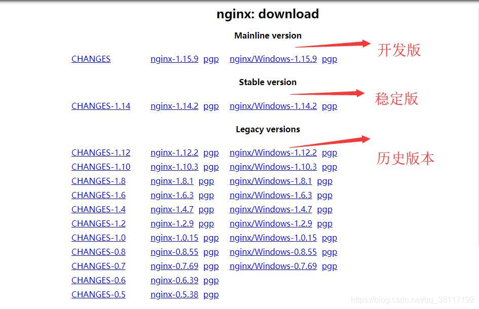 nginx下载