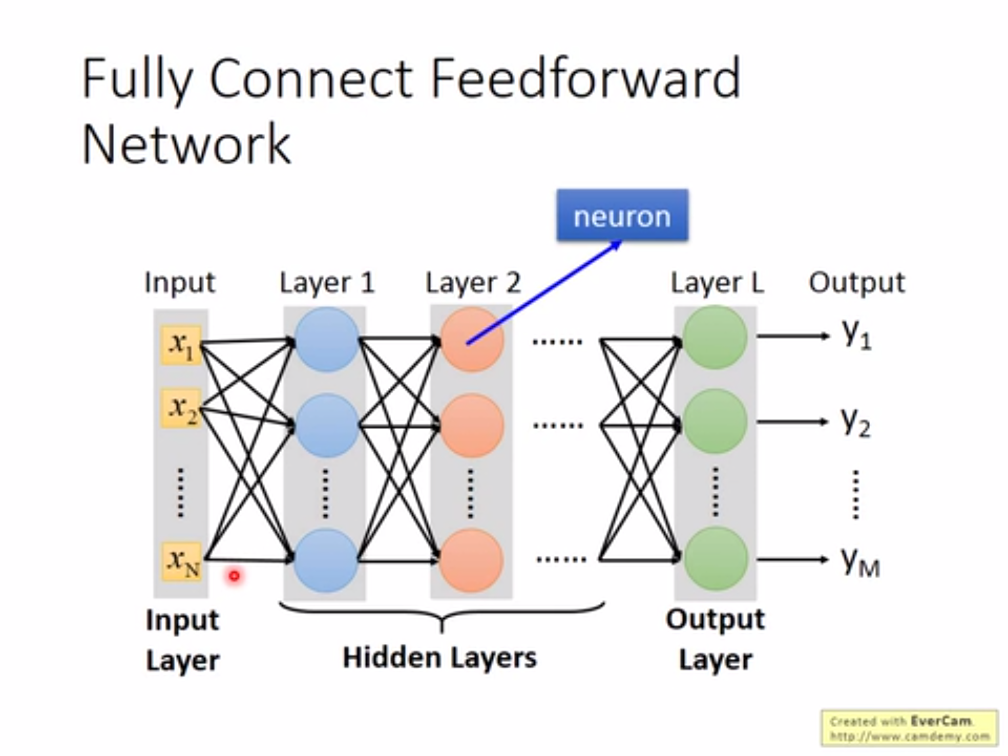 презентация. Types of computer networks. технология nat. презентация network. компьютерные сети схема.
