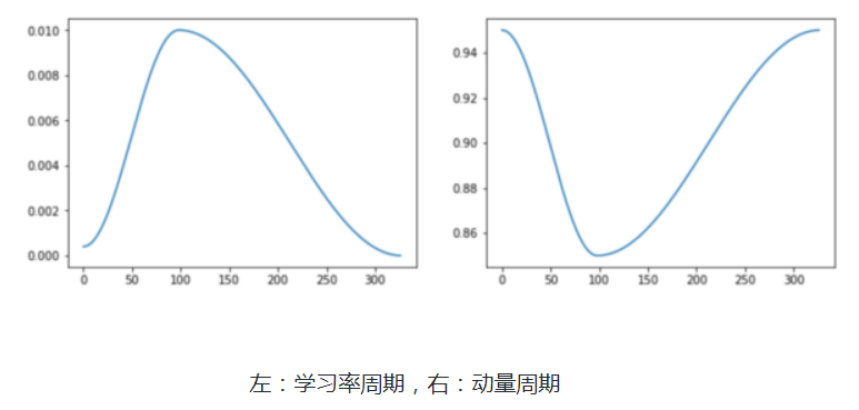 天桥调参师秘籍：一份深度学习超参微调技术指南