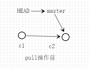 git fetch vs pull vs merge