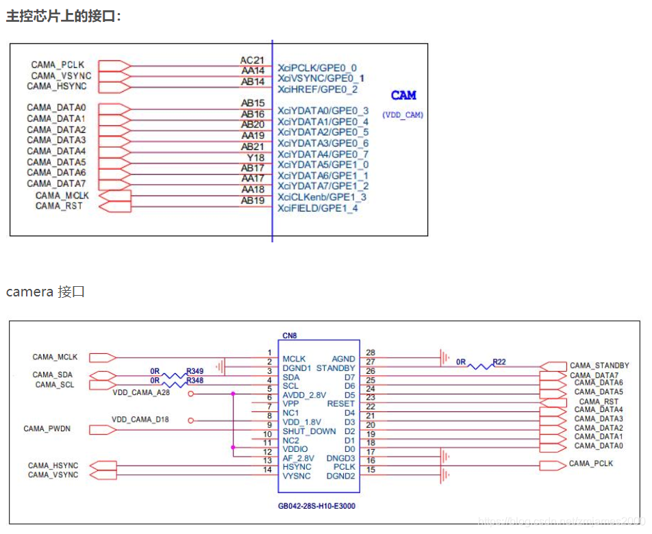 Camera Vsync camera模组 ------- super Good_摄像头模块t2019l参数-CSDN博客