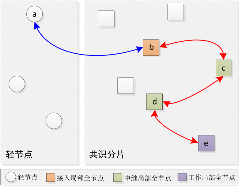 InterValue匿名通信——绝不做隐私泄露时代的沉默羔羊