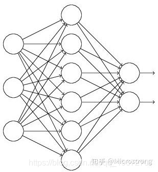 標準的なニューラルネットワーク