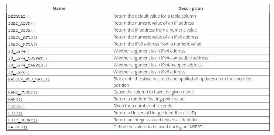 IP地址（IPV6）与long数组之间的转换