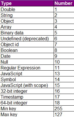 解决java中double类型 保存到mongDB数据库精度丢失方案_monodb 保存double 类型 缺失精度-CSDN博客