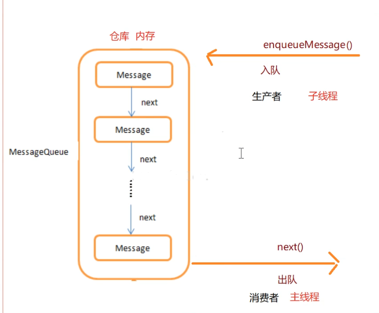 设计与生产消费的关系 watermark,type_ZmFuZ3poZW5naGVpdGk,shadow_10,text_aHR0cHM6Ly9ibG9nLmNzZG4ubmV0L3Nvbmd6aTEyMjg,size_16,color_FFFFFF,t_70