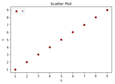 Python Matplotlib绘图 Scatter Plot函数画离散点 带有边线 小i的博客 程序员宅基地 程序员宅基地 Python Matplotlib绘图 Scatter Plot函数画离散点 带有边线 小i的博客 程序员宅基地 程序员宅基地
