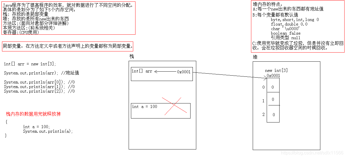 java中的内存分配