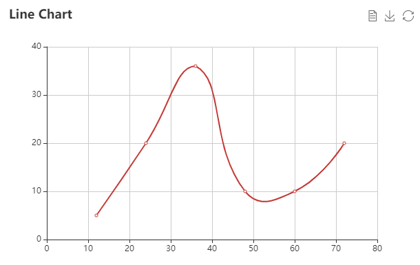 echarts_线状图.html