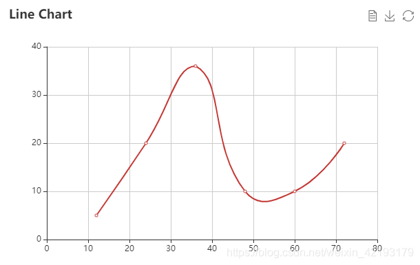 echarts_线状图.html