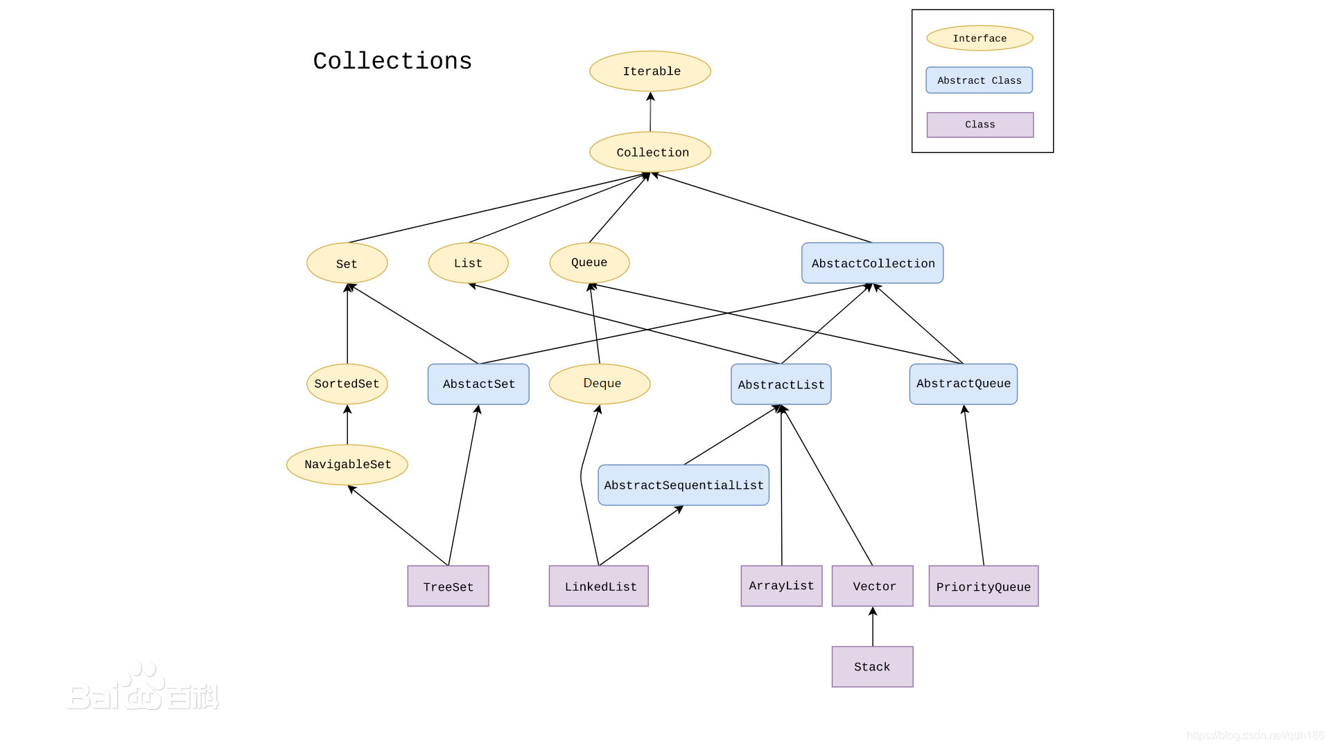 Java collections иерархия. Дерево коллекций java. Иерархия коллекций джава. Интерфейс Iterable.