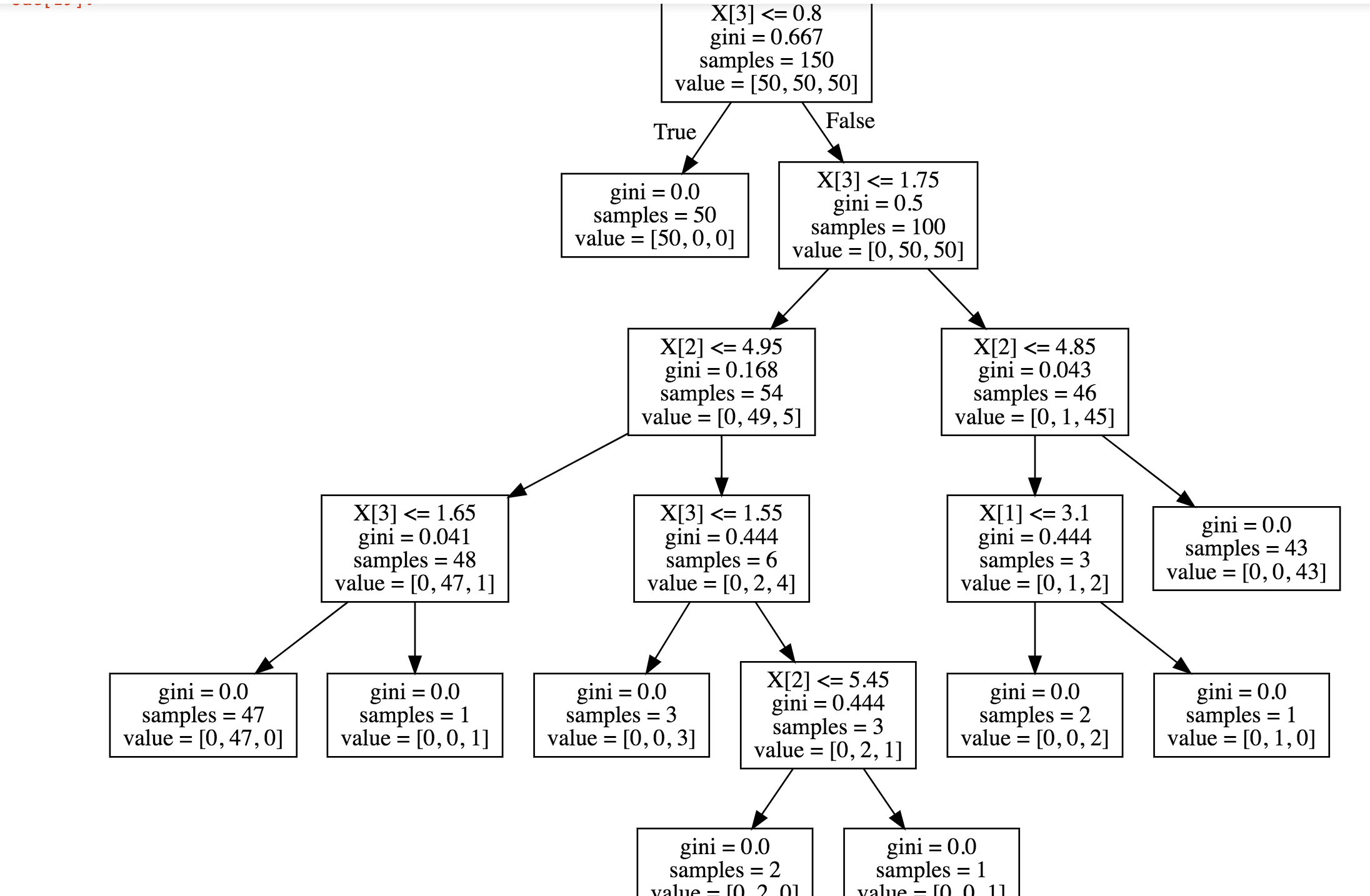 树决策树之分类树回归树原理及代码