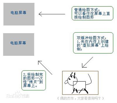 图解