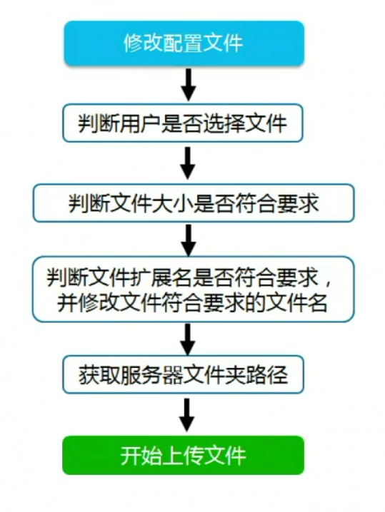 Asp Net 使用fileupload服务器控件实现文件上传 广海 小疯疯 Csdn博客