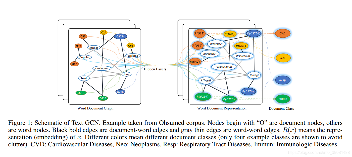 Edge mean. Graph Neural Network. Graph example. Книги про сетевые графы.