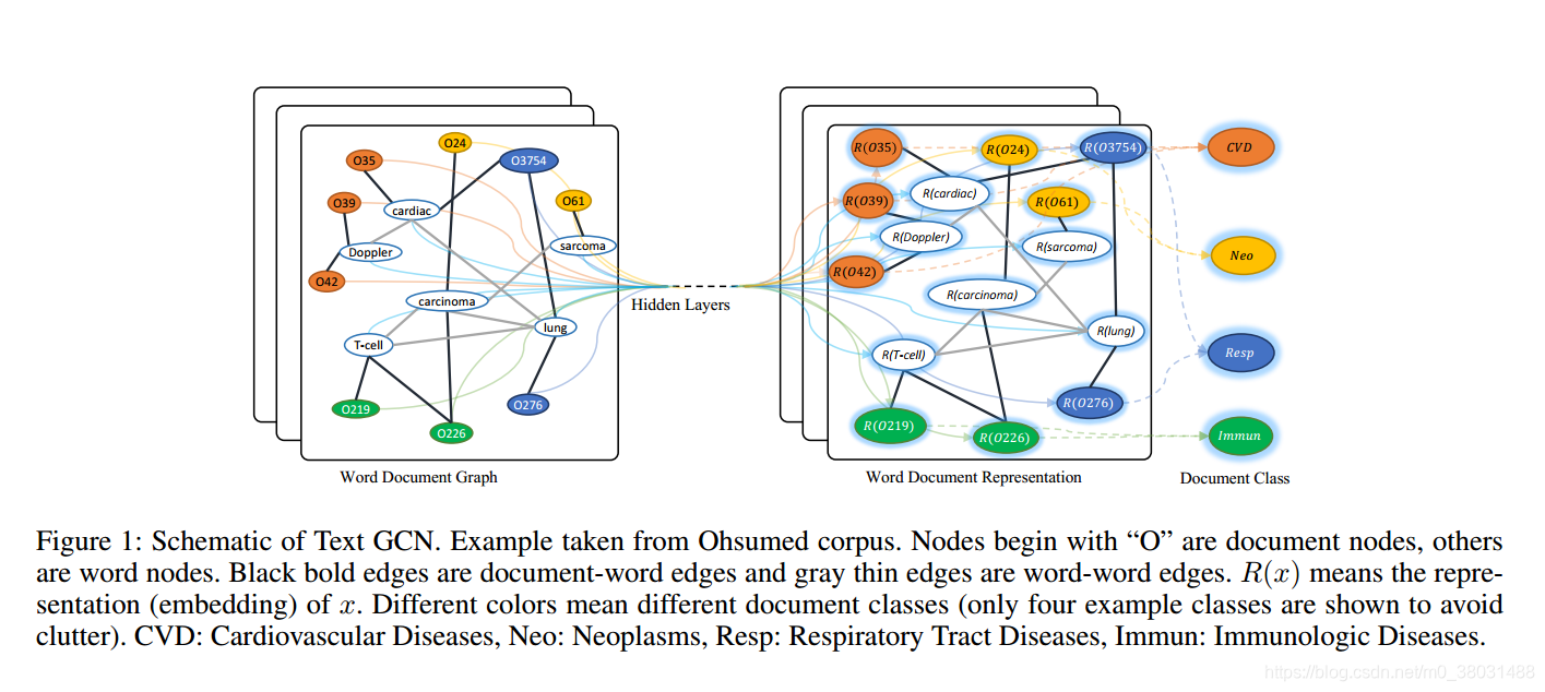 Graph words. Graph Neural Network. Graph example. Книги про сетевые графы.