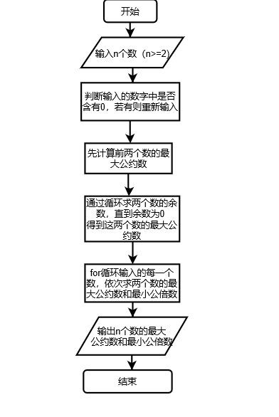 求n个数的最大公约数和最小公倍数c 胖嘟嘟不是肉很多的博客 程序员宅基地 求n个数的最大公约数