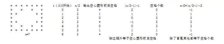 C语言打印菱形