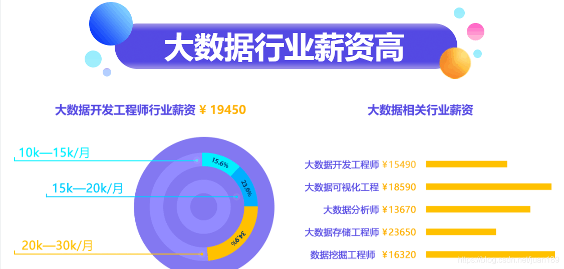 大数据工程师招聘_大数据全栈工程师招聘 大数据工程师趋势