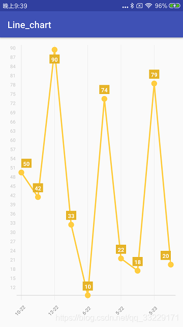 安卓开发之折线图Line_chart_android linechart 折线图屏蔽抛物线-CSDN博客